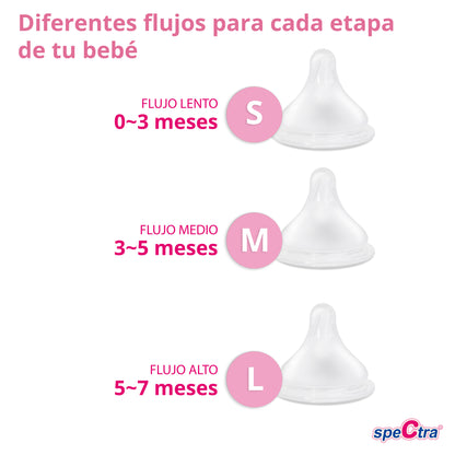 Biberones Anticólicos Peristálticos